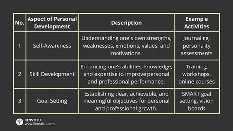  Succeeding With Your Strengths : Une symphonie de développement personnel et un plaidoyer pour l'authenticité